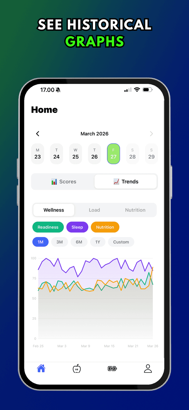 Trends and graphs